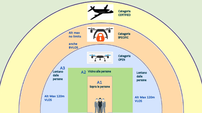 2021 – La normativa in arrivo